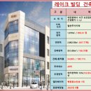 인우약국 이미지