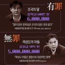 조국의 딸 vs 곽상도 아들 : 600만원 장학금 유죄 vs 50억 퇴직금 무죄 ft. 그림카드 이미지