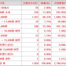 버넥트 공모가 상단초과 16,000원 결정 이미지