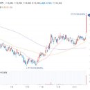 에프에스티 주가 미국 증시 반도체 관련주 강세+ EUV 펠리클 국산화 양산 막바지 단계에 상한가 이미지