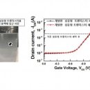 전자컴퓨터세탁 이미지