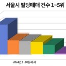 유신빌딩 이미지