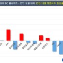 TOP PC 이미지
