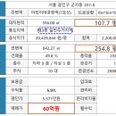 어린이대공원역 이미지