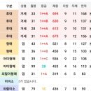 수란목장 이미지