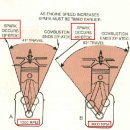엔진의 노킹현상과 자연발화온도(Auto-Ignition Point) 이미지