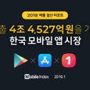 OS원모바일 게임동아