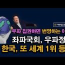 혼돈의 한국, 왜 경제는 폭풍질주 하는가? 또 글로벌 1위 세계가 놀랐다. 시대정신연구소﻿ 이미지