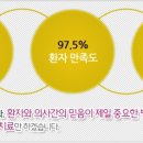신치과 네이버블로그