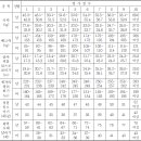 팀무브먼트광진구체대입시학원