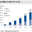 고고PC 이미지