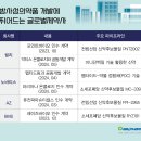 지씨바이오 이미지