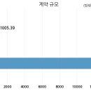 주식회사 하나자산신탁