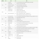 ICAA 영국아로마테라피센터 자격증 레벨1 창업강사과정 & 반려동물아로마테라피 이미지