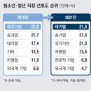 행시 합격 1년뒤 학원강사 이직..2030 세종 관가 탈출 줄잇는다 이미지