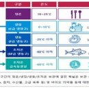 주식회사 한국초저온