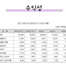 에스와이엔지니어링 이미지