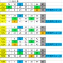 추후 11 35 가 같이 나올 때 다음 회차에 참고해 보세요.. 이미지