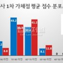 태인행정사 사무소 이미지