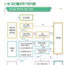 영재식품 이미지