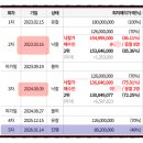 희망경매공인중개사사무소 이미지