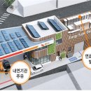 2000주유소