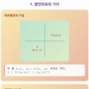 진수학보습학원 이미지