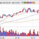 [CJ오쇼핑] CJ오쇼핑 수익가치 개선이 지속되고 있다. 이미지