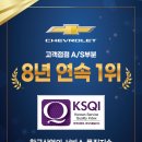 한국지엠달성바로서비스 | [공지] 한국지엠, 2026 KSQI 고객접점 조사 자동차 A/S 부문 8년 연속 No.1 달성!