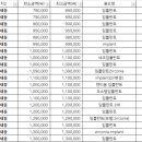 별내올치과의원 이미지