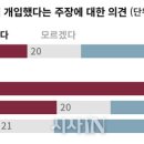 (주)한국리서치 이미지
