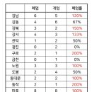 수동물병원 이미지