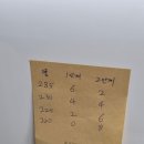 제생 약국 | 루비락 신생아 분유 추천 | 2단계 분유 단계업 방법 | 설사분유와 비교
