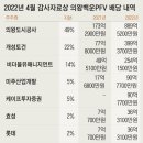 11억 넣고 477억 받고…의왕 백운밸리, 수천억 배당금 잔치판 이미지