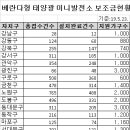 도봉-도봉-2145 이미지