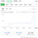 해운대해변로 87 이미지