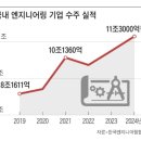 정보건설엔지니어링