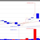 아도바이오(주) 이미지