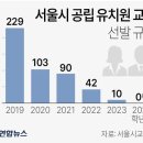 서울유치원 이미지