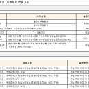 대운 공인중개사 사무소 이미지