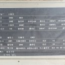 동화마을모터스 이미지