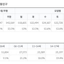지에스25인천가좌 이미지