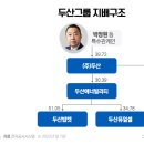 두산에너빌리티㈜ 이미지