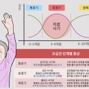 당동한의원 이미지