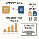 세원환경개발 | 📑 인지세의 미래: 세금에서 수수료로, 종이에서 전자로