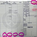 안성맞춤대로제2공단 1+2+3+4+5길 | 재난적의료비 지원금 신청후기(상세 방법 설명)