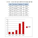 환경단체 &#34;일본 내 농산물 21%, 방사능 오염&#34; 이미지