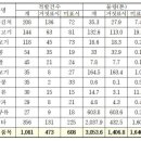 원산지 표시 위반, 돈육 2위 이미지