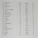 유명헬스앤푸드