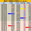 (주)바른손 이미지